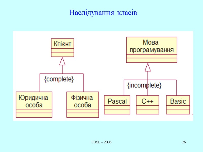 UML – 2006 26 Наслідування класів